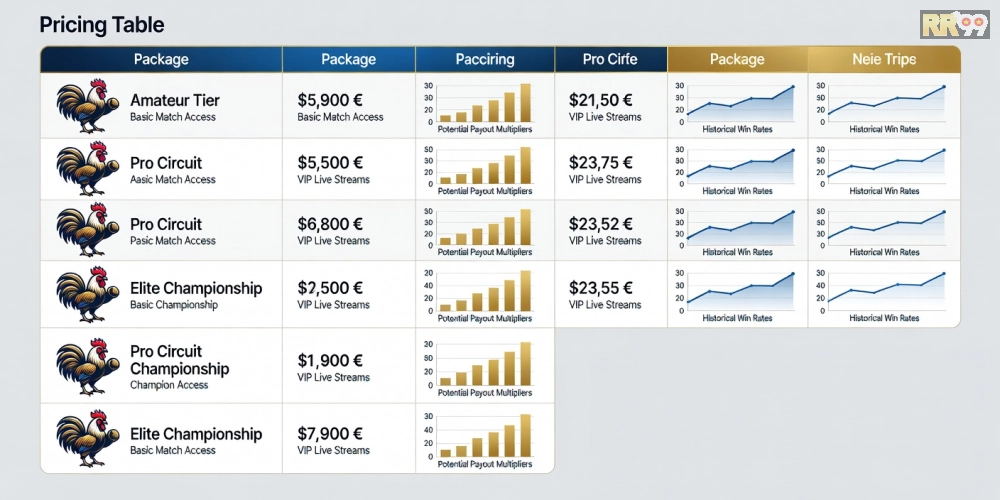 Bảng giá dịch vụ đá gà online rr99 cập nhật mới nhất năm 2025 với các gói cược hấp dẫn