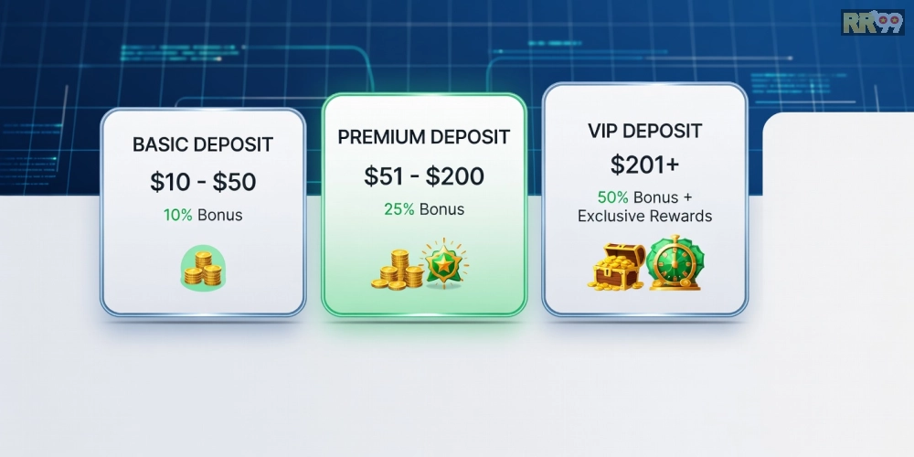 Bảng giá chi tiết các gói nạp và ưu đãi nổ hũ đổi thưởng rr99 cập nhật 2025