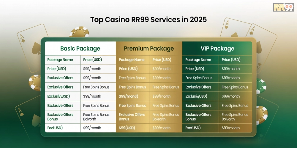 Bảng giá chi tiết các gói dịch vụ top casino rr99 cập nhật 2025