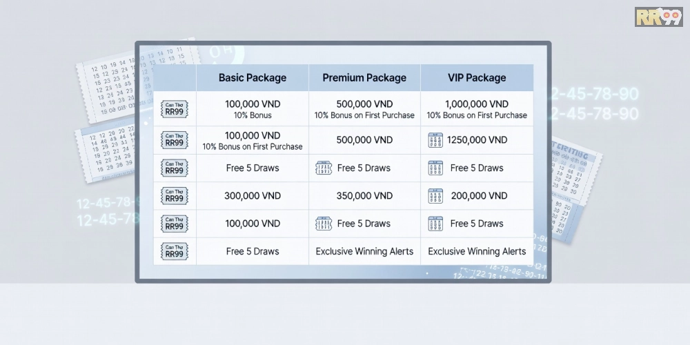 Bảng giá chi tiết các gói dịch vụ xổ số Cần Thơ RR99 cập nhật năm 2025