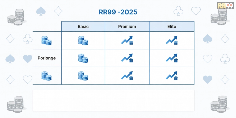 Bảng giá chi tiết các gói chơi game bài uy tín rr99 cập nhật 2025.