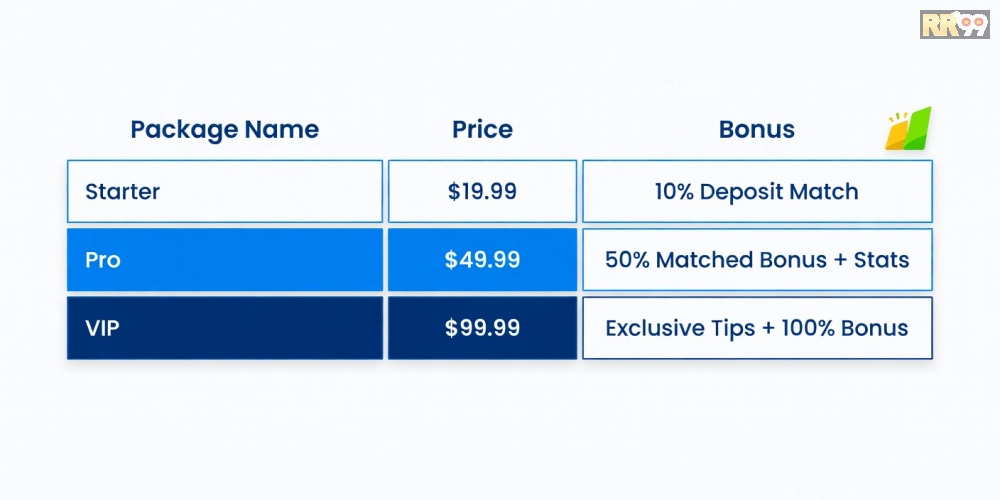 Bảng giá chi tiết các gói trò chơi thể thao rr99 cập nhật 2025